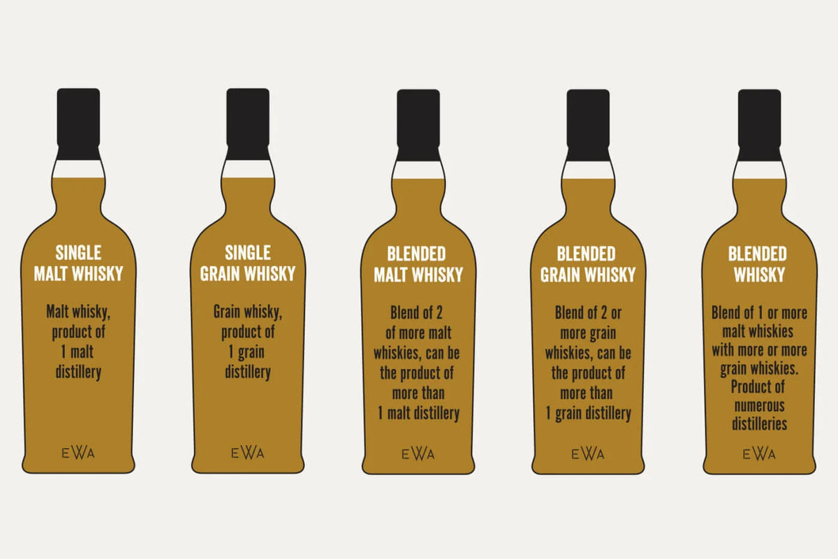Explainer The Scotch whisky categories Edinburgh Whisky Academy
