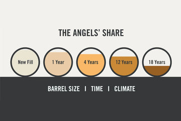 Whisky Words: Angels’ Share