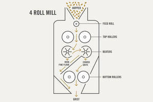 Scotch whisky milling equipment: the 4 roll mill