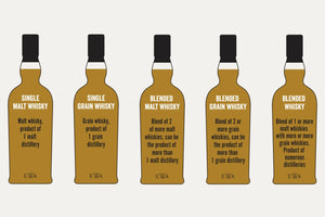 Explainer: The Scotch whisky categories