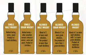 Let’s talk about… categories of Scotch whisky